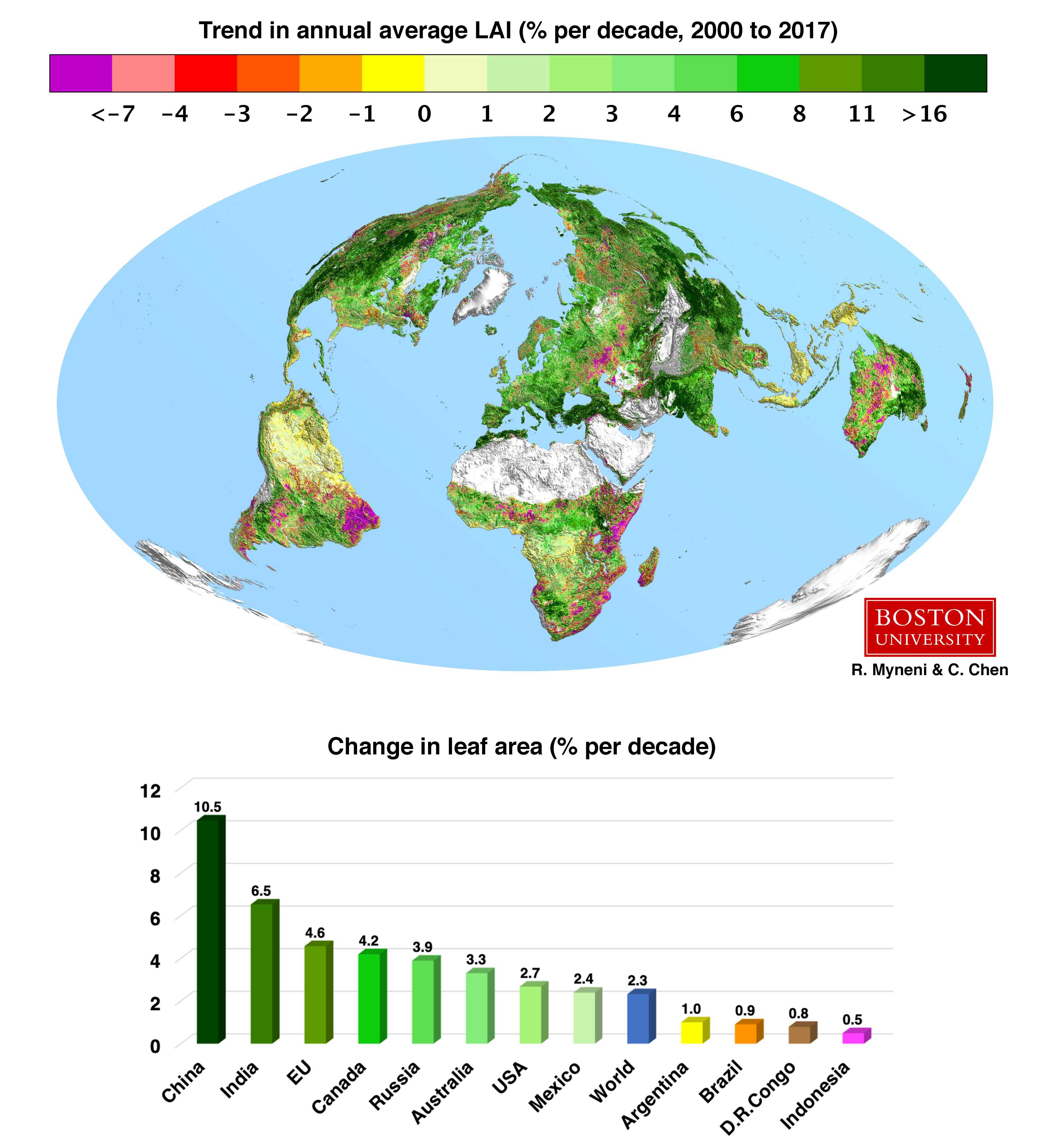 China and India dominate in greening the Earth Land Use Change